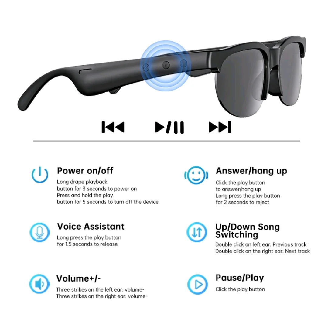 Les lunettes connecté ( Bluetooth )
