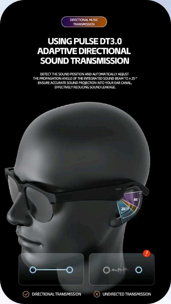 Les lunettes connecté ( Bluetooth )